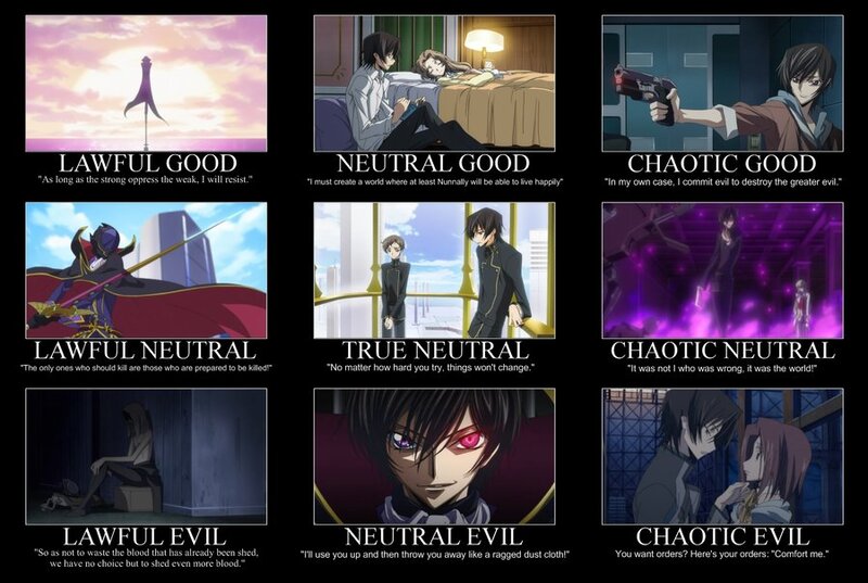 Lawful Good to Chaotic Evil
