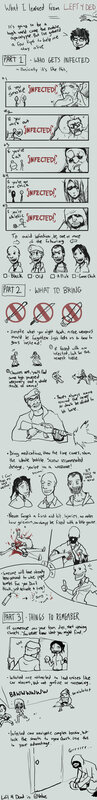 Left 4 Dead survival guide