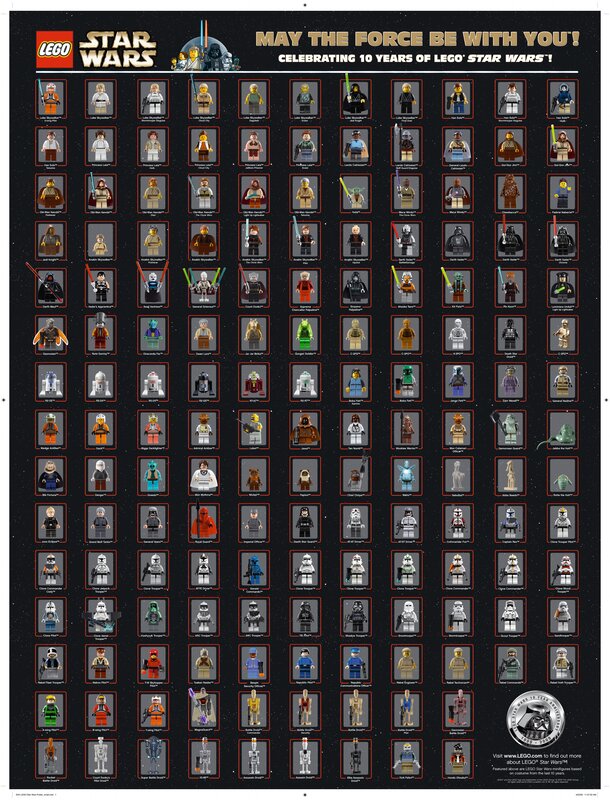 LEGO Star Wars minifigure collection