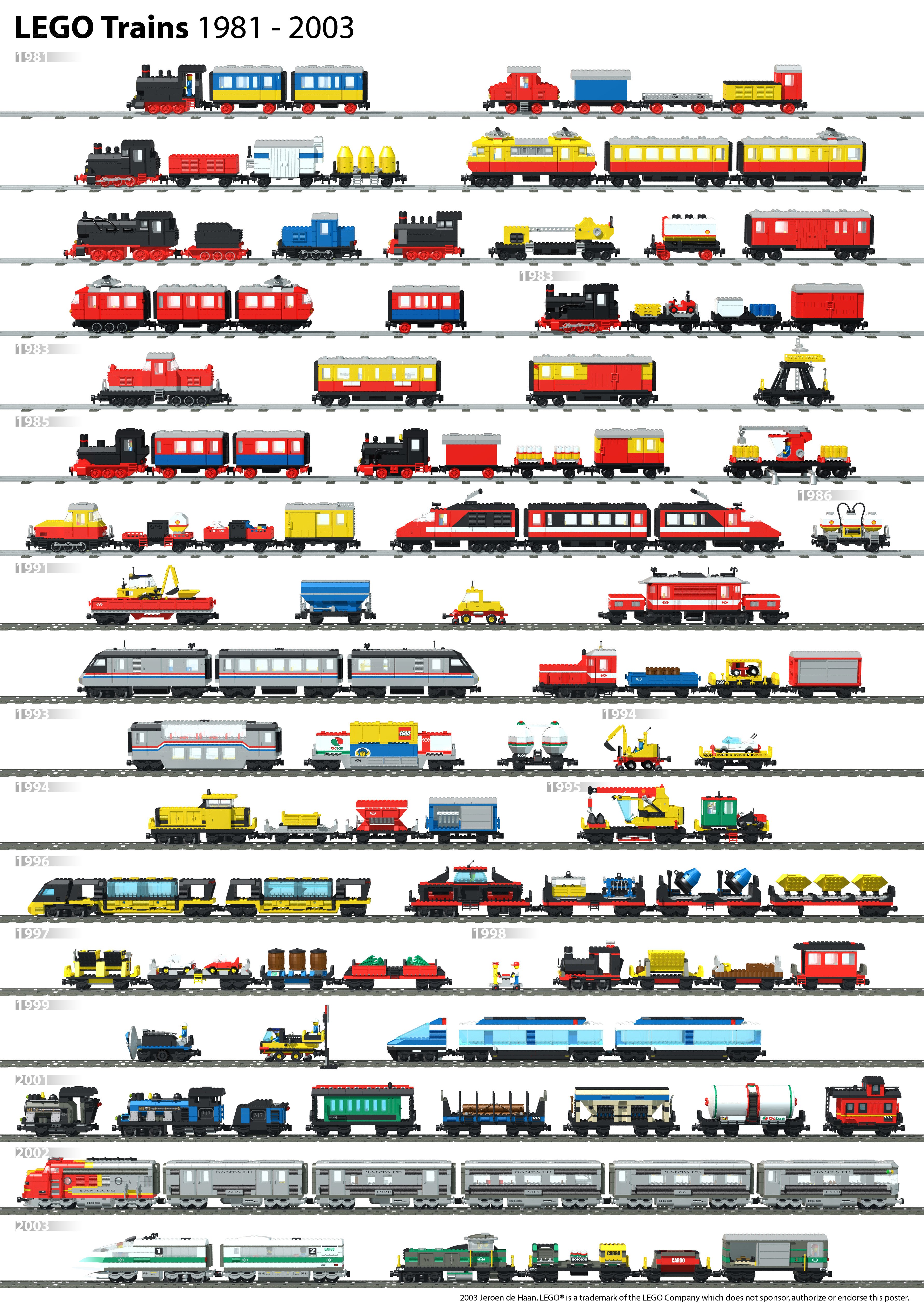 LEGO Trains 1981-2003