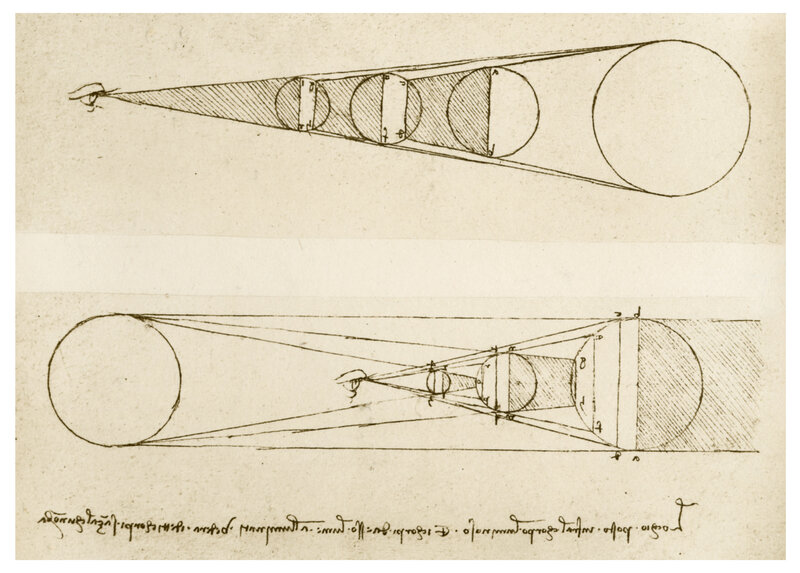 Leonardo da Vinci's perspective studies