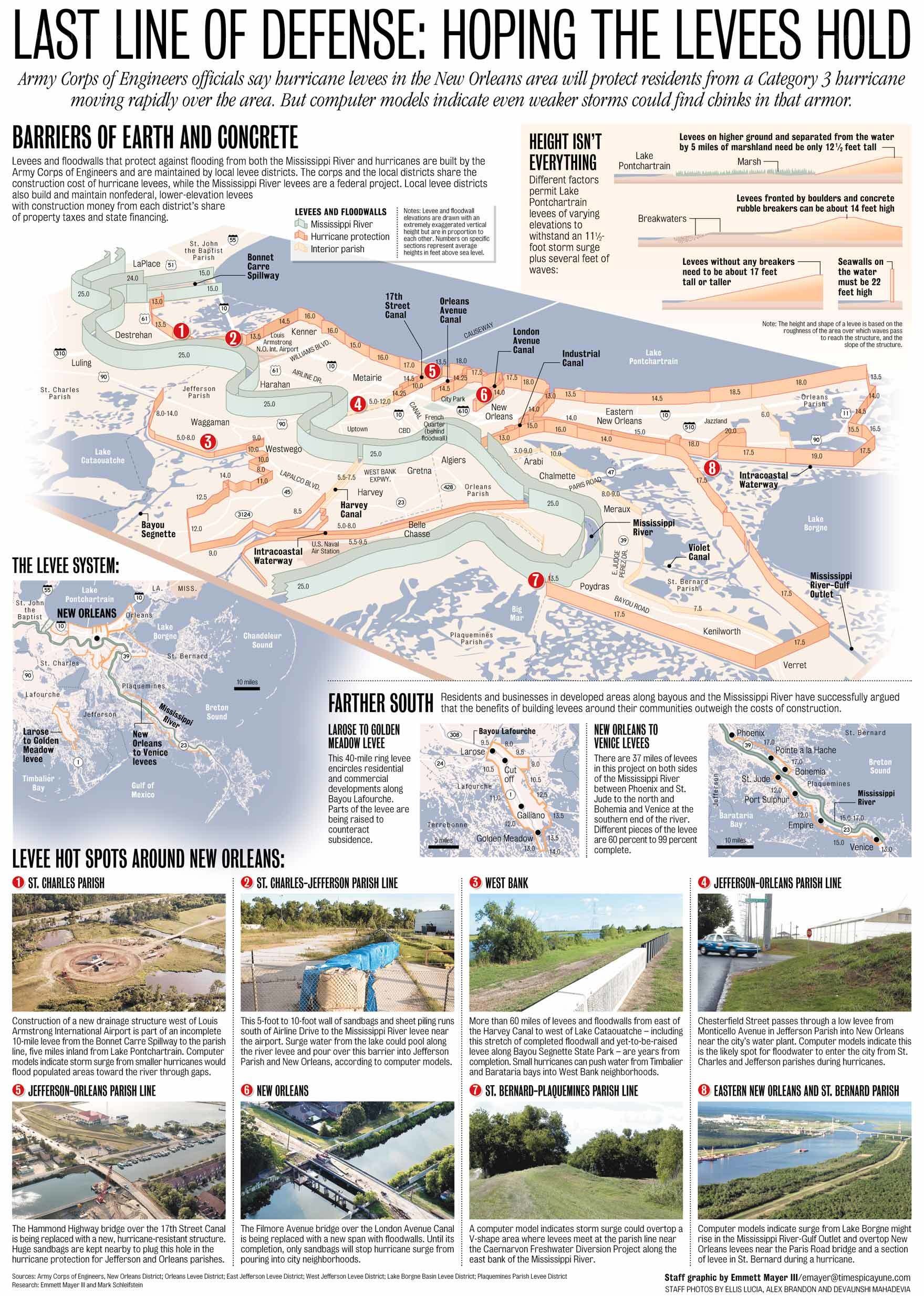 Levee System in New Orleans