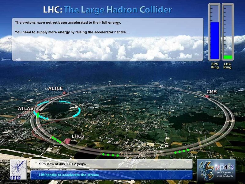 LHC accelerator interface