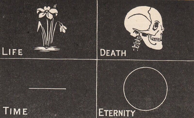 Life, Death, Time, Eternity diagram