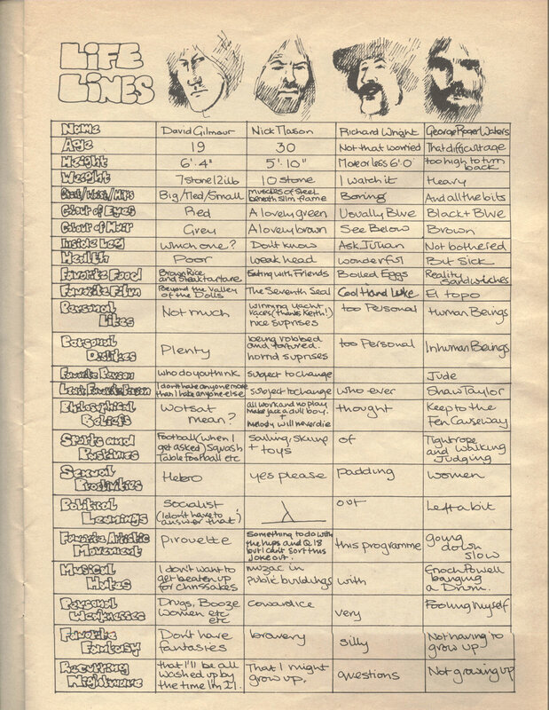 Life Lines character sheet