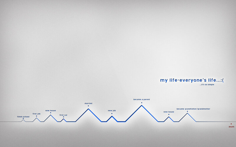 life timeline graph