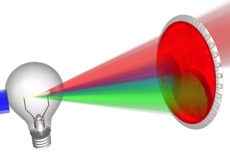 Light bulb and prism dispersion