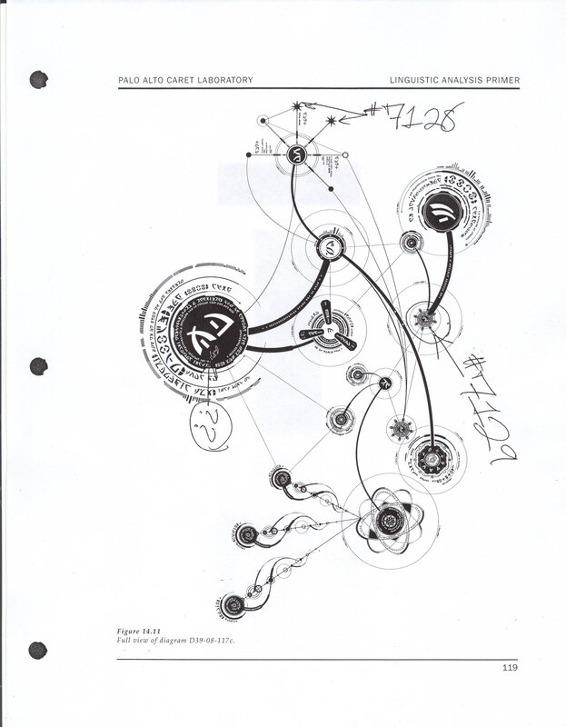 Linguistic Analysis Primer Diagram