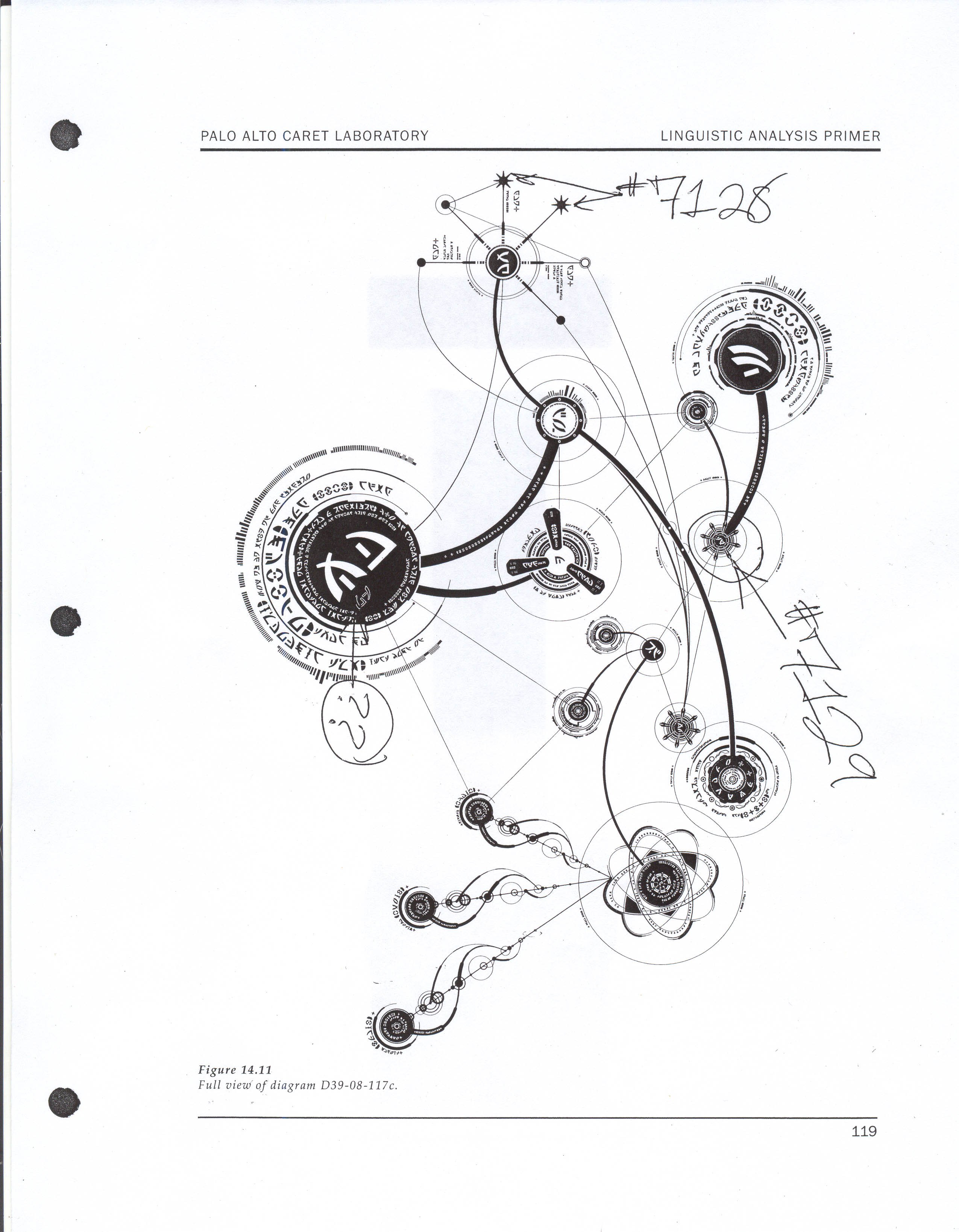 Linguistic Analysis Primer Diagram