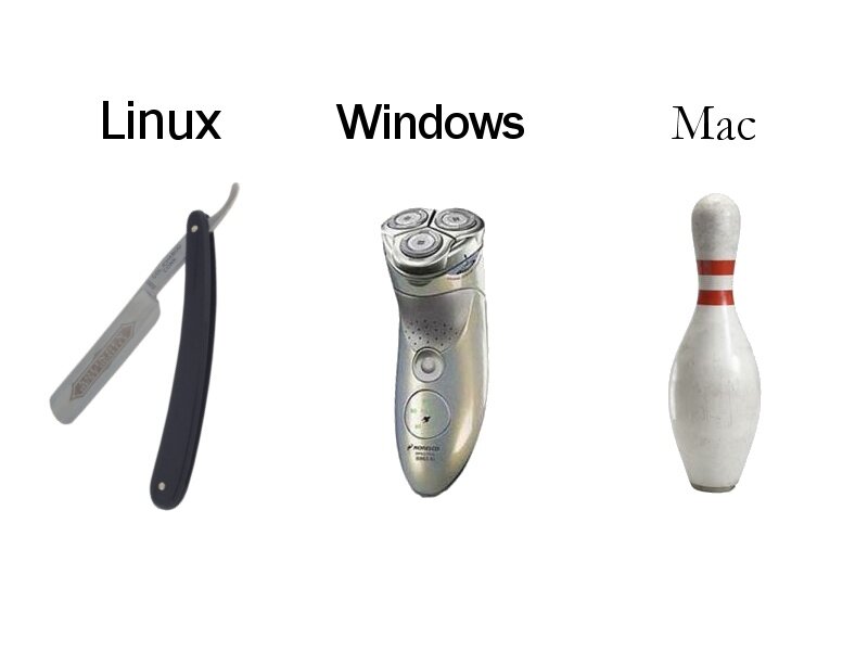 Linux Windows Mac comparison