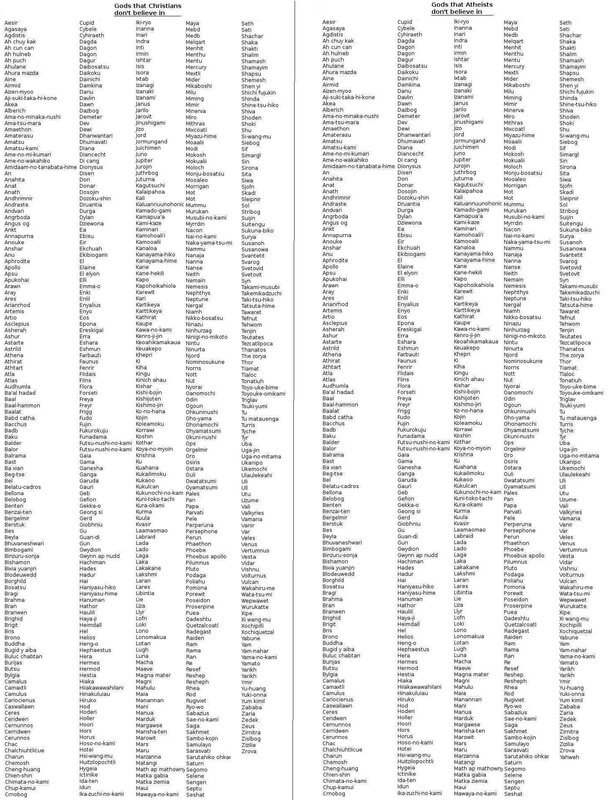 List of gods by belief