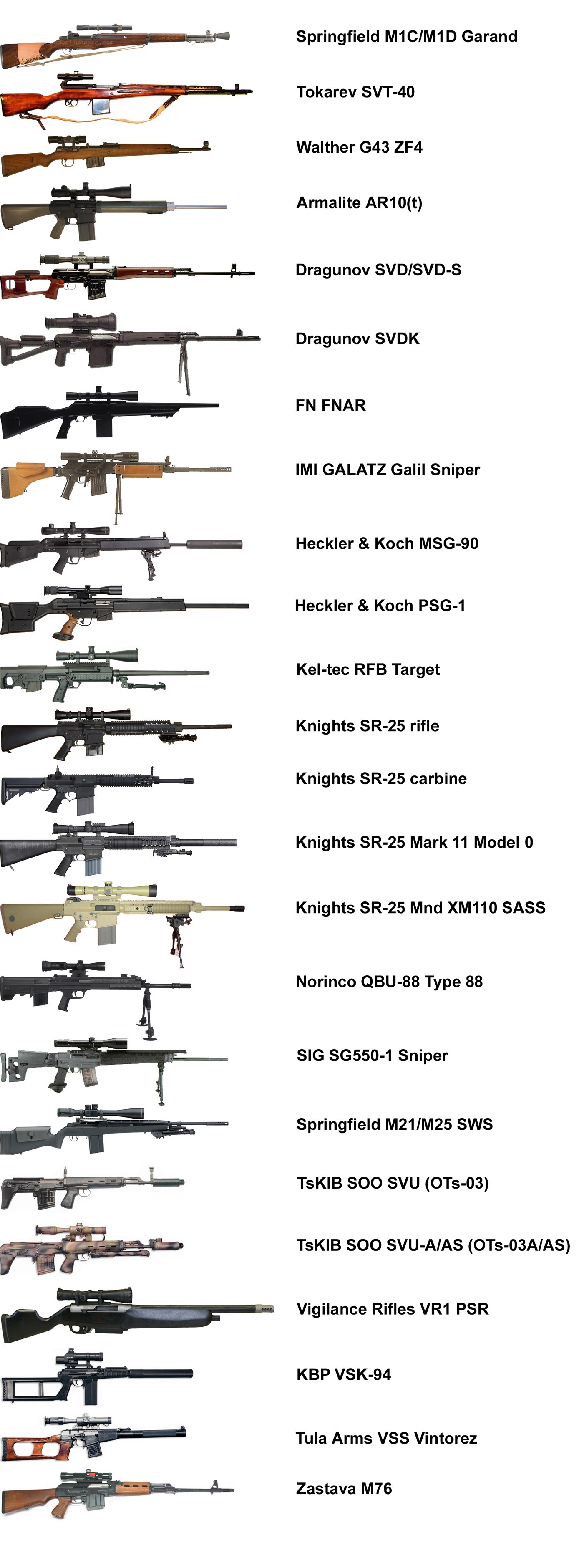 List of sniper rifles