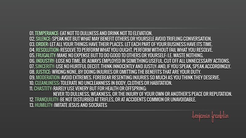 List of Virtues