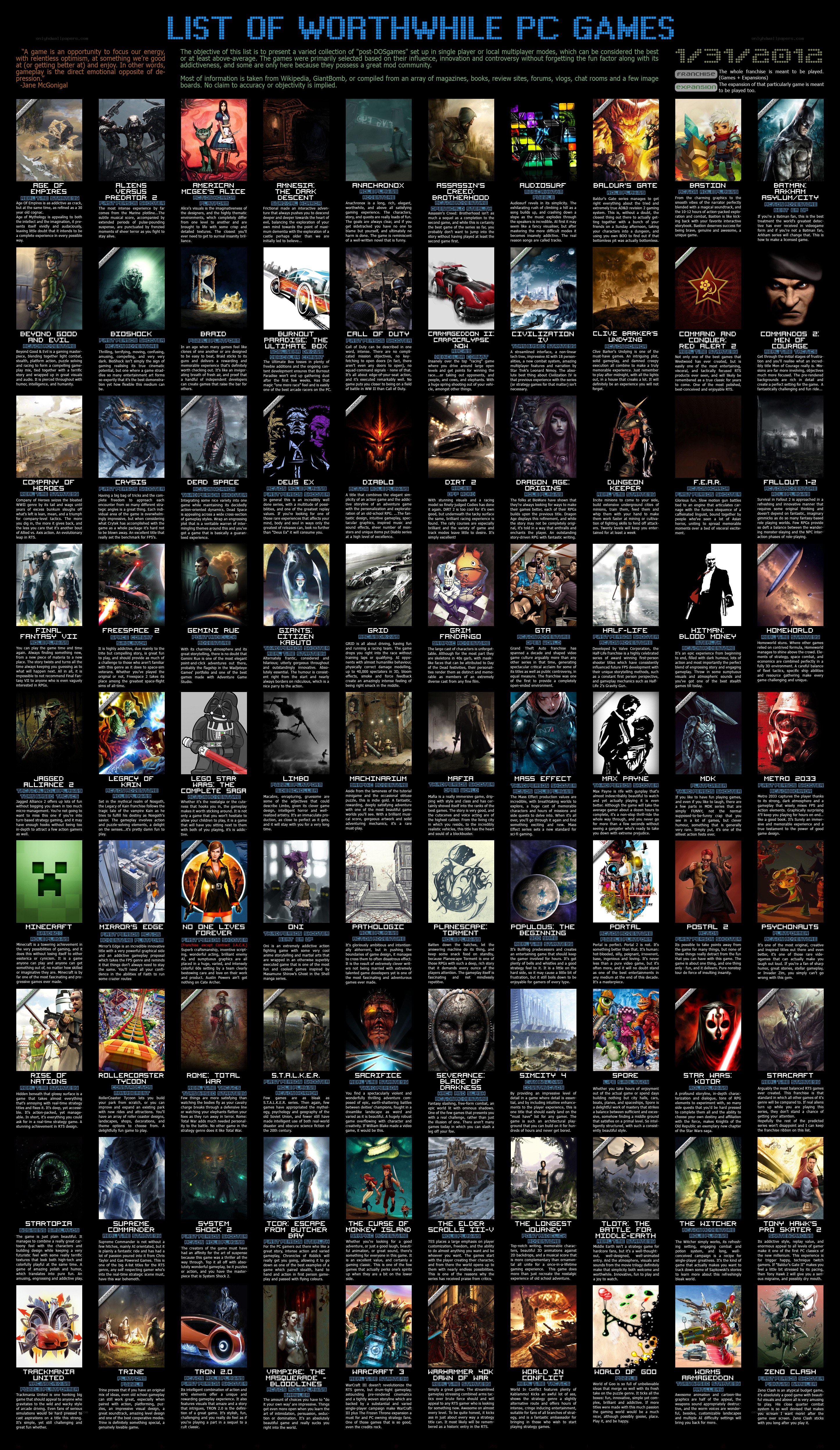 List of Worthwhile PC Games