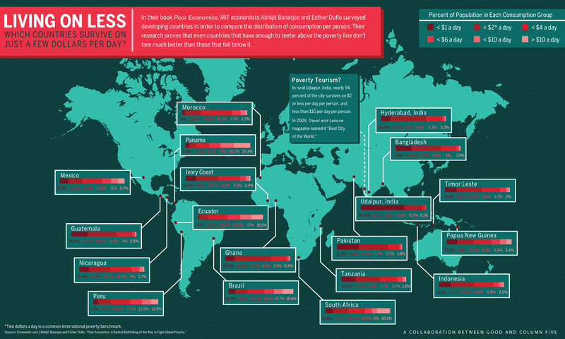 Living on Less: Global Poverty
