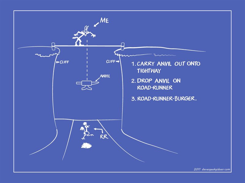Looney Tunes trap blueprint