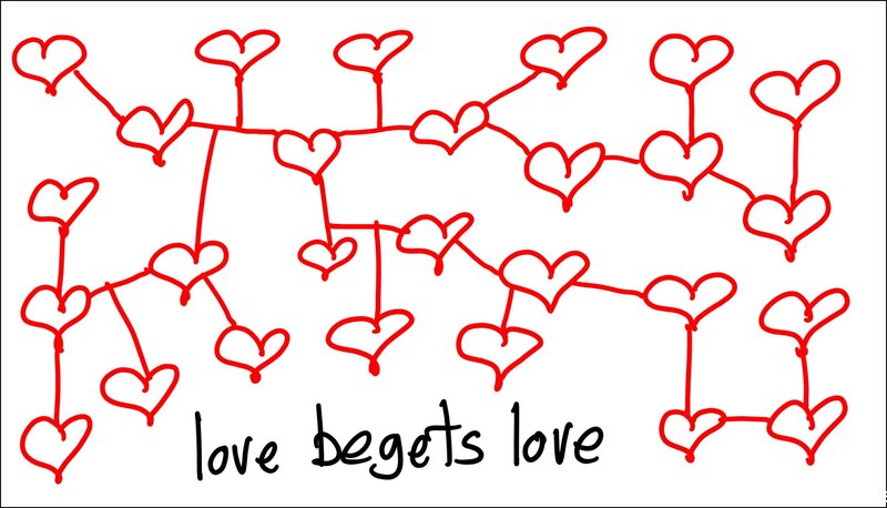 love begets love hearts