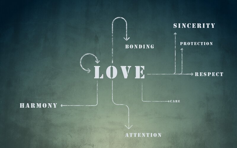 love concept diagram