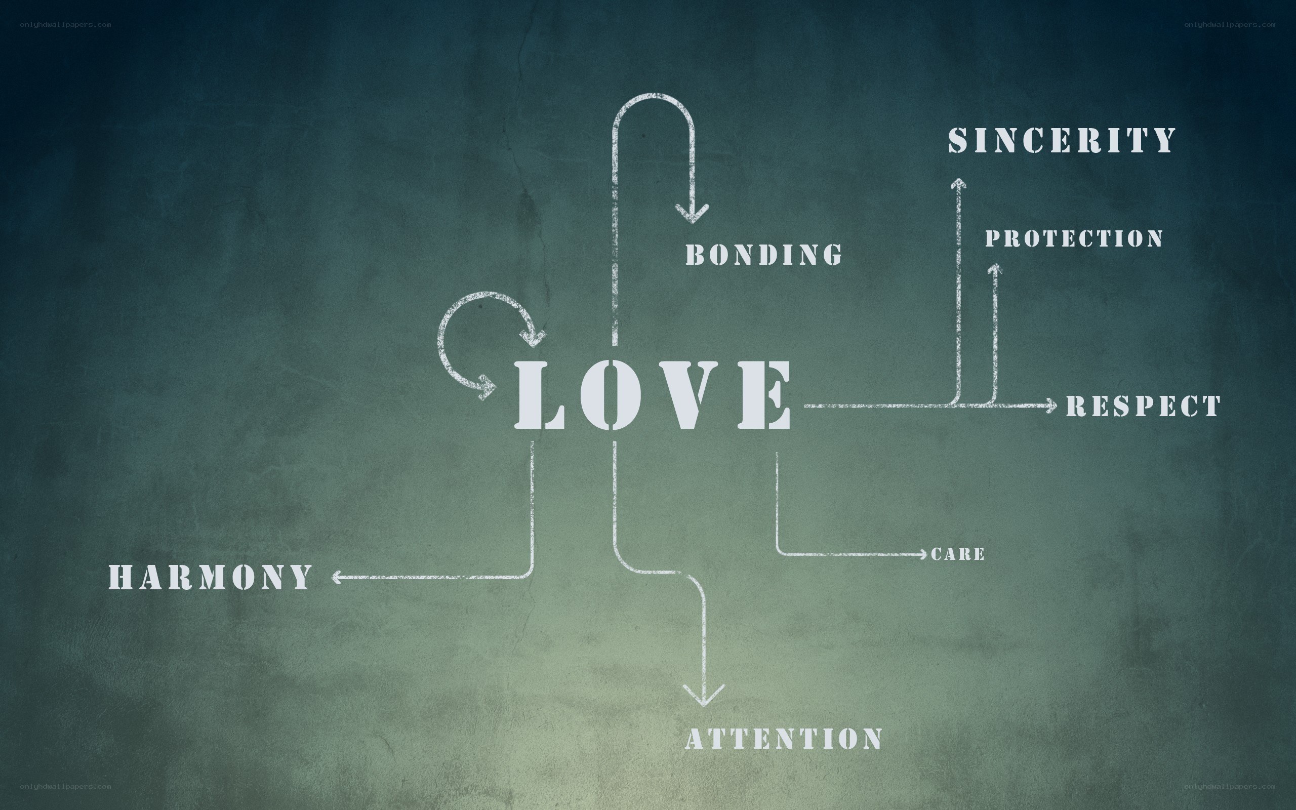 love concept diagram