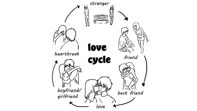 Love Cycle Diagram — Black