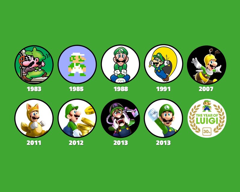Luigi character evolution