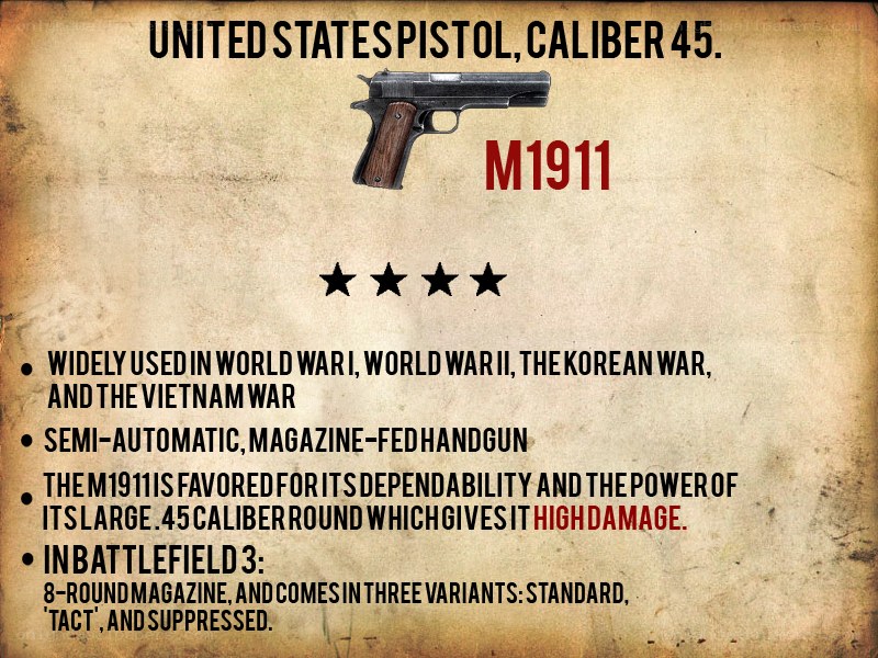 M1911 Pistol Info