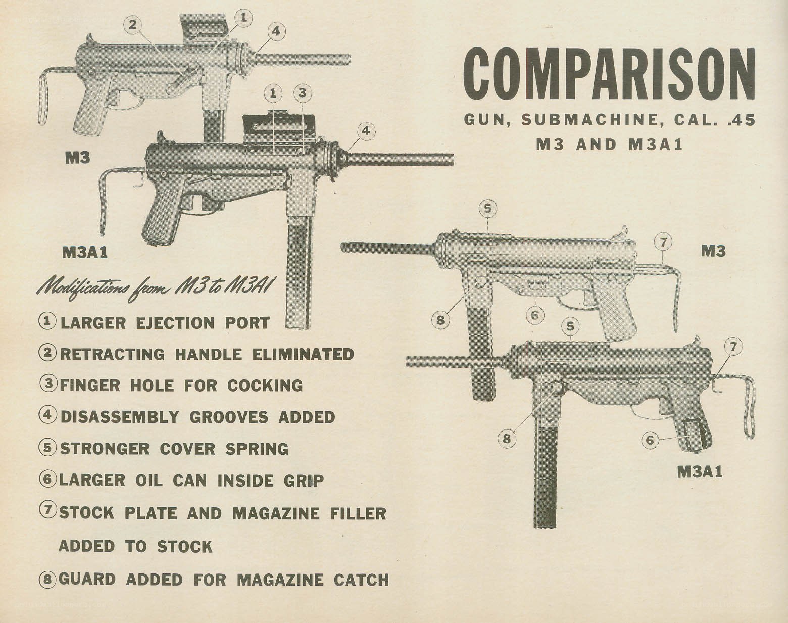 M3 and M3A1 submachine gun comparison