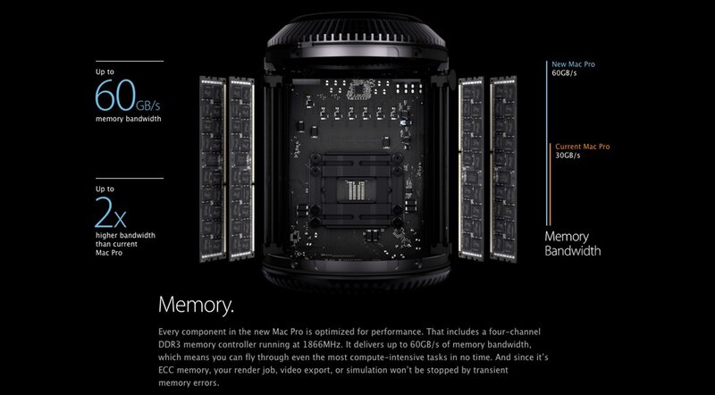 Mac Pro memory performance