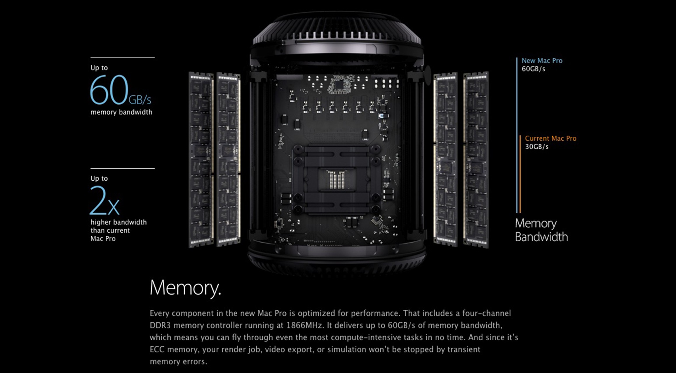 Mac Pro memory performance
