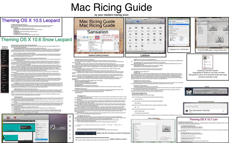 Mac Ricing Guide