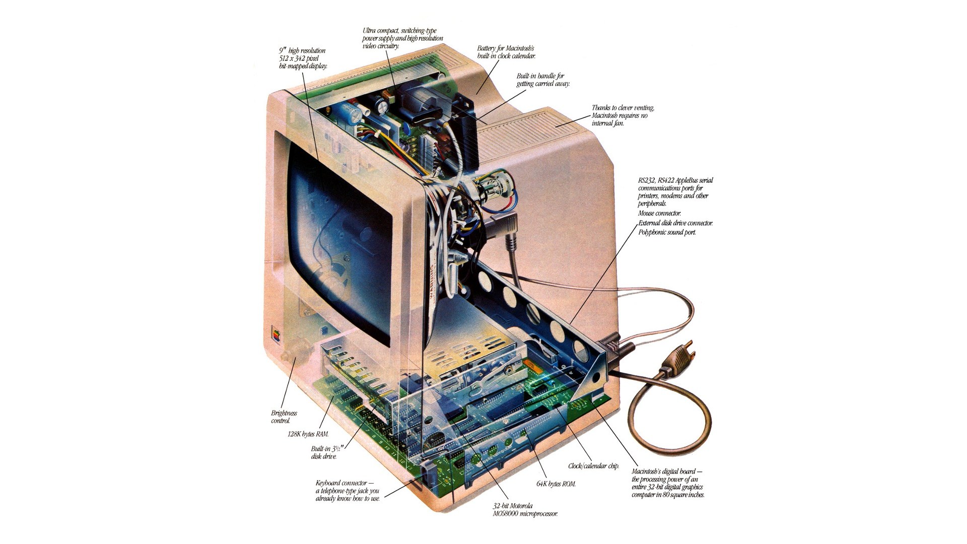 Macintosh internal components diagram