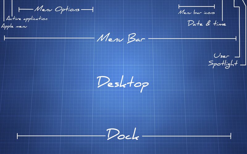 macOS interface diagram