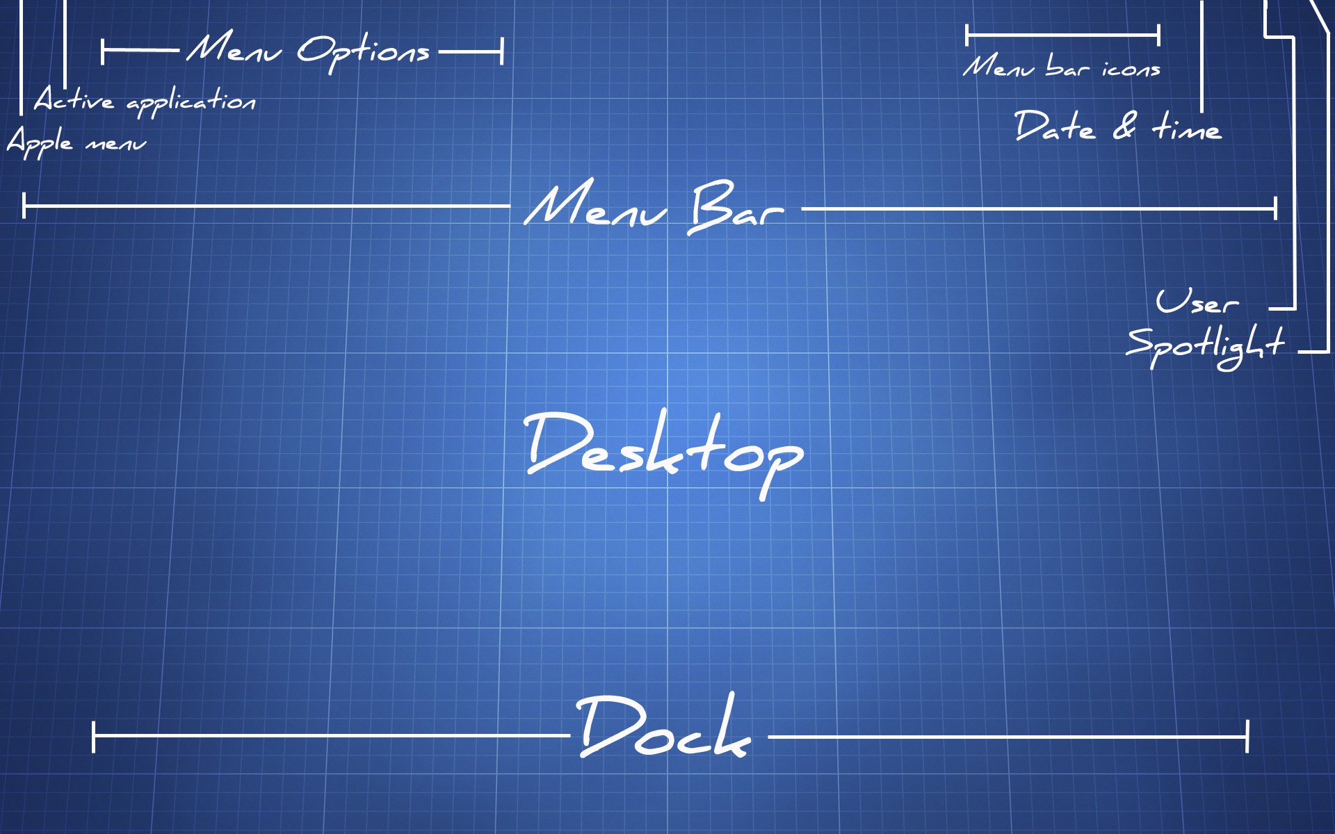 macOS interface diagram