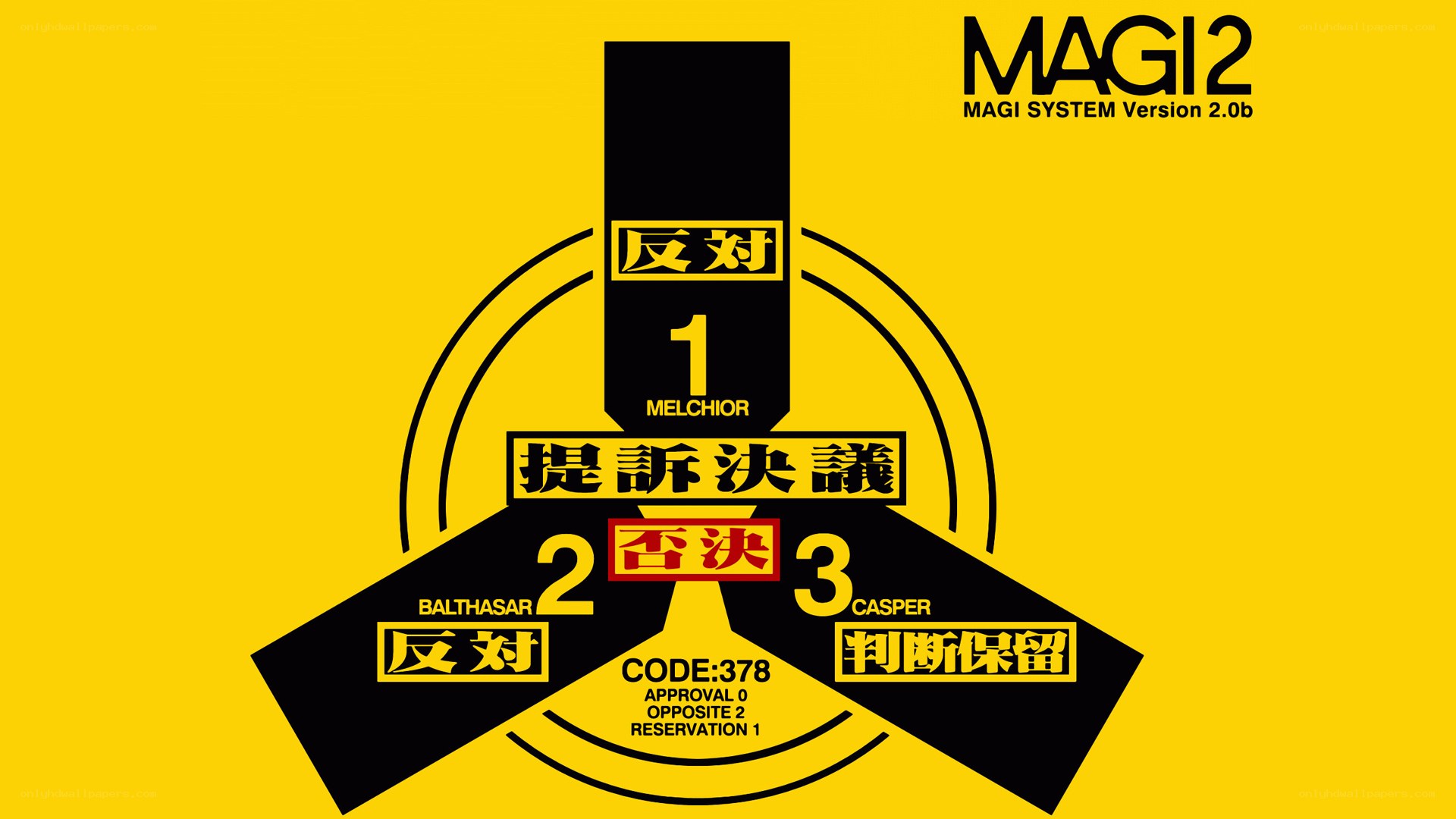 MAGI2 vote results