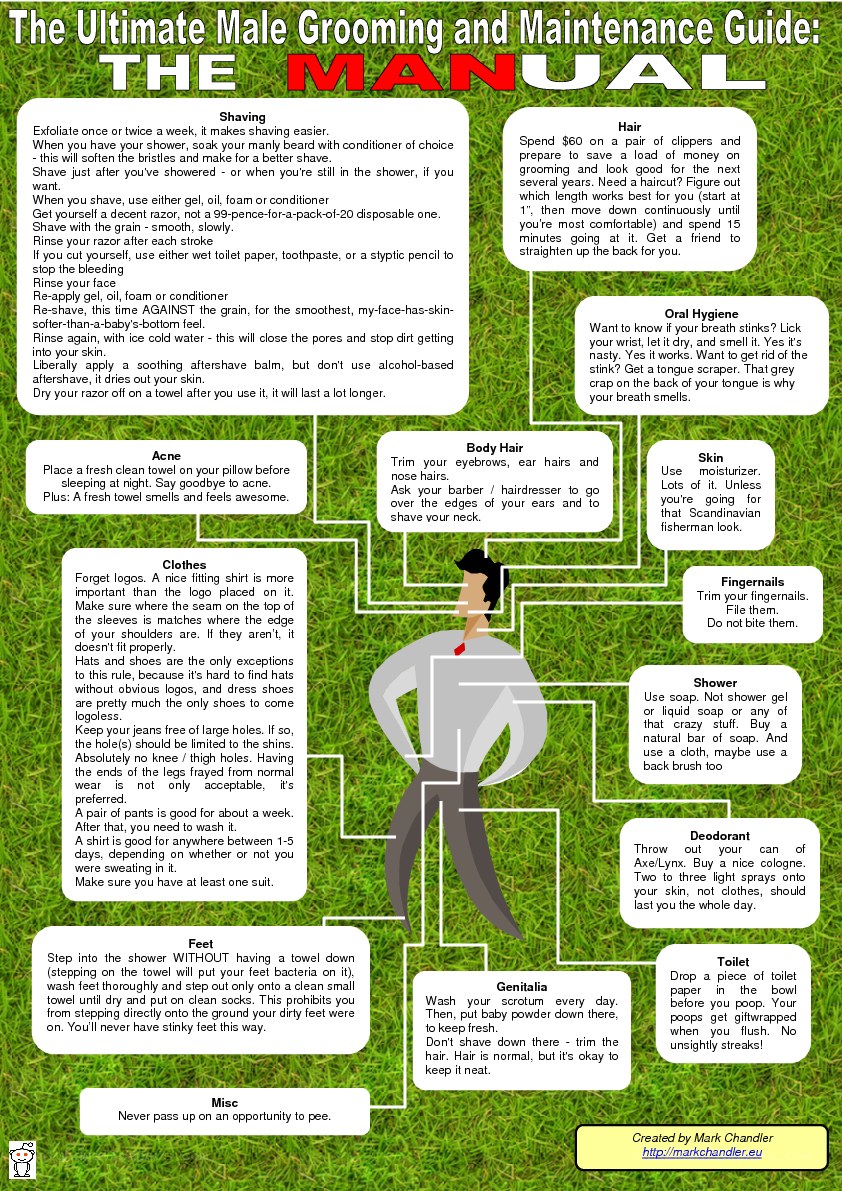 male grooming guide