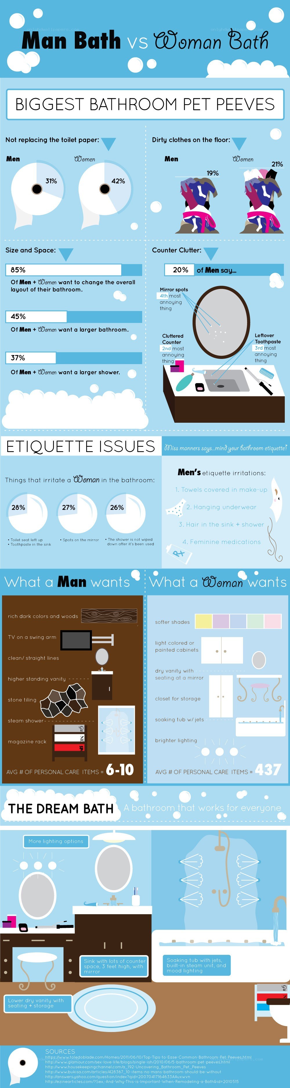 Man Bath vs Woman Bath