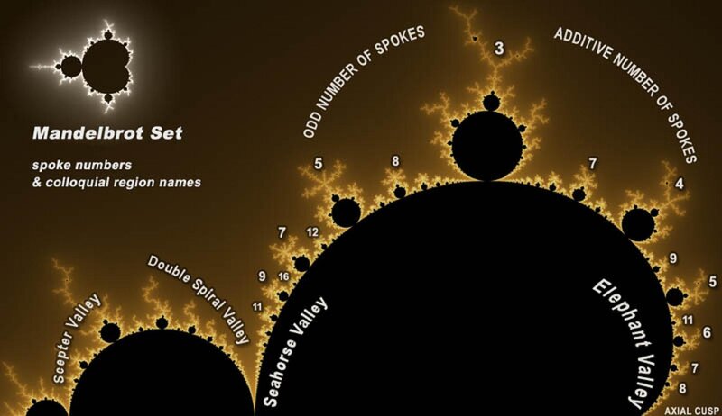 Mandelbrot Set Fractal — Black
