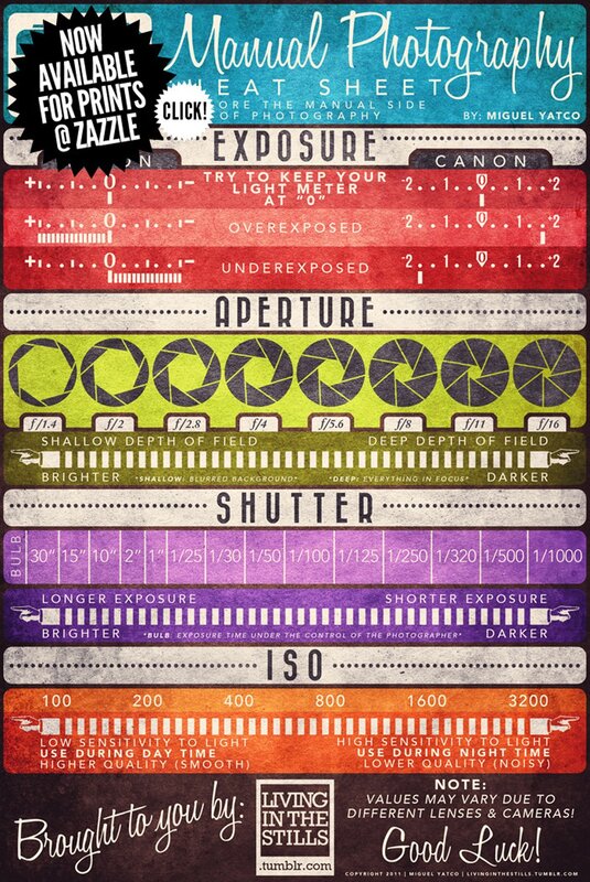 Manual Photography Cheat Sheet