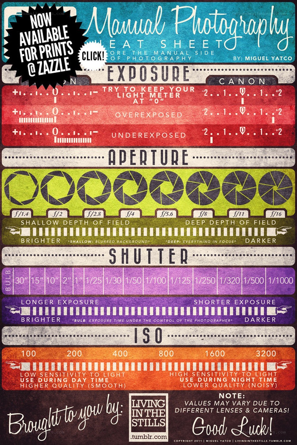 Manual Photography Cheat Sheet
