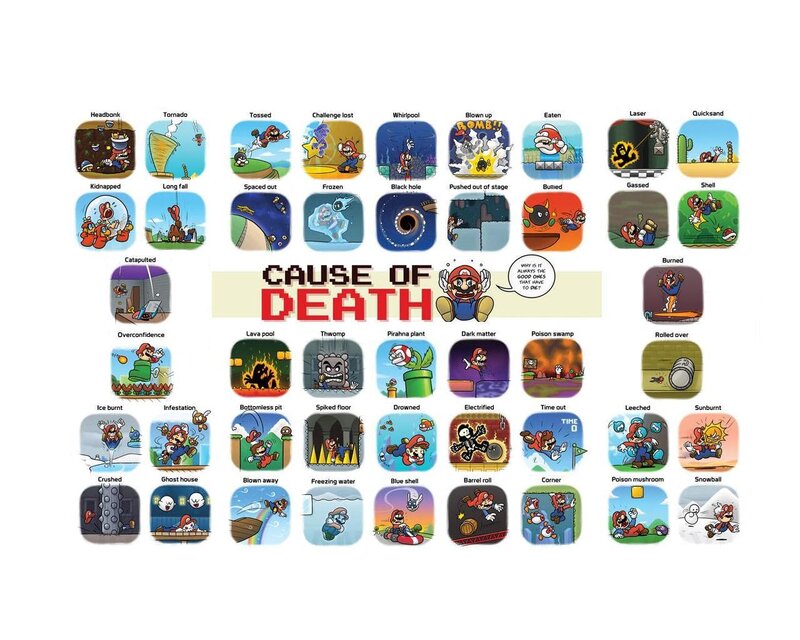 Mario Death Scenes