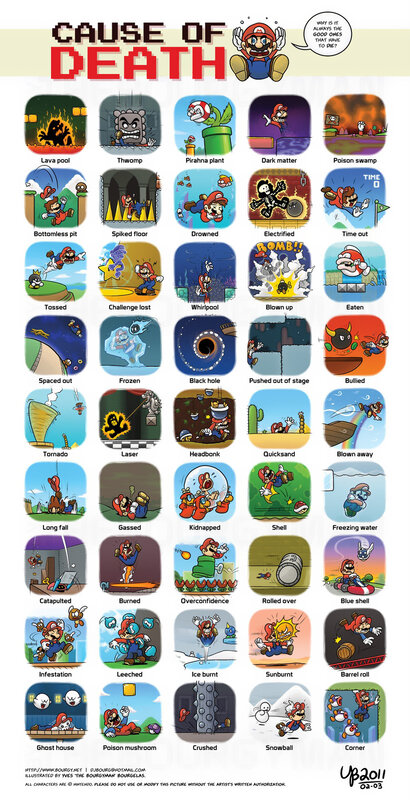 Mario's Causes of Death