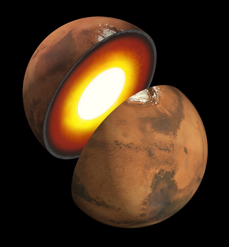 Mars internal structure
