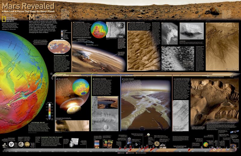 Mars Revealed: A New Look at Forces That Shape the Desert Planet