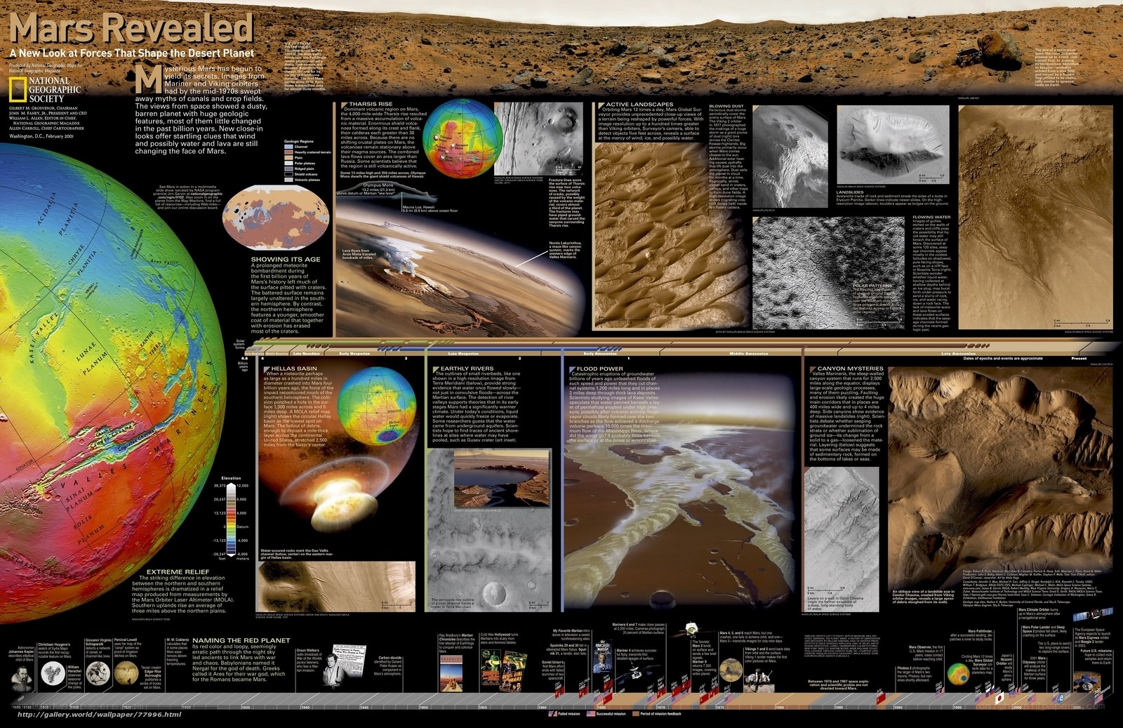 Mars Revealed: Forces of the Desert Planet