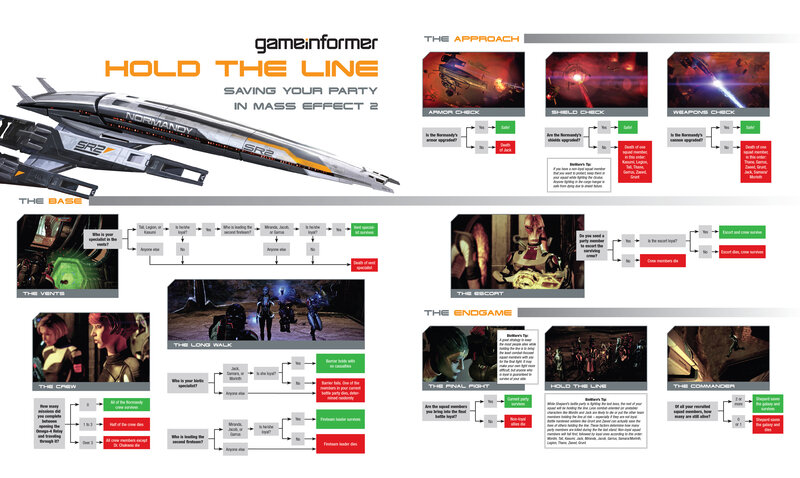 Mass Effect 2 party survival guide