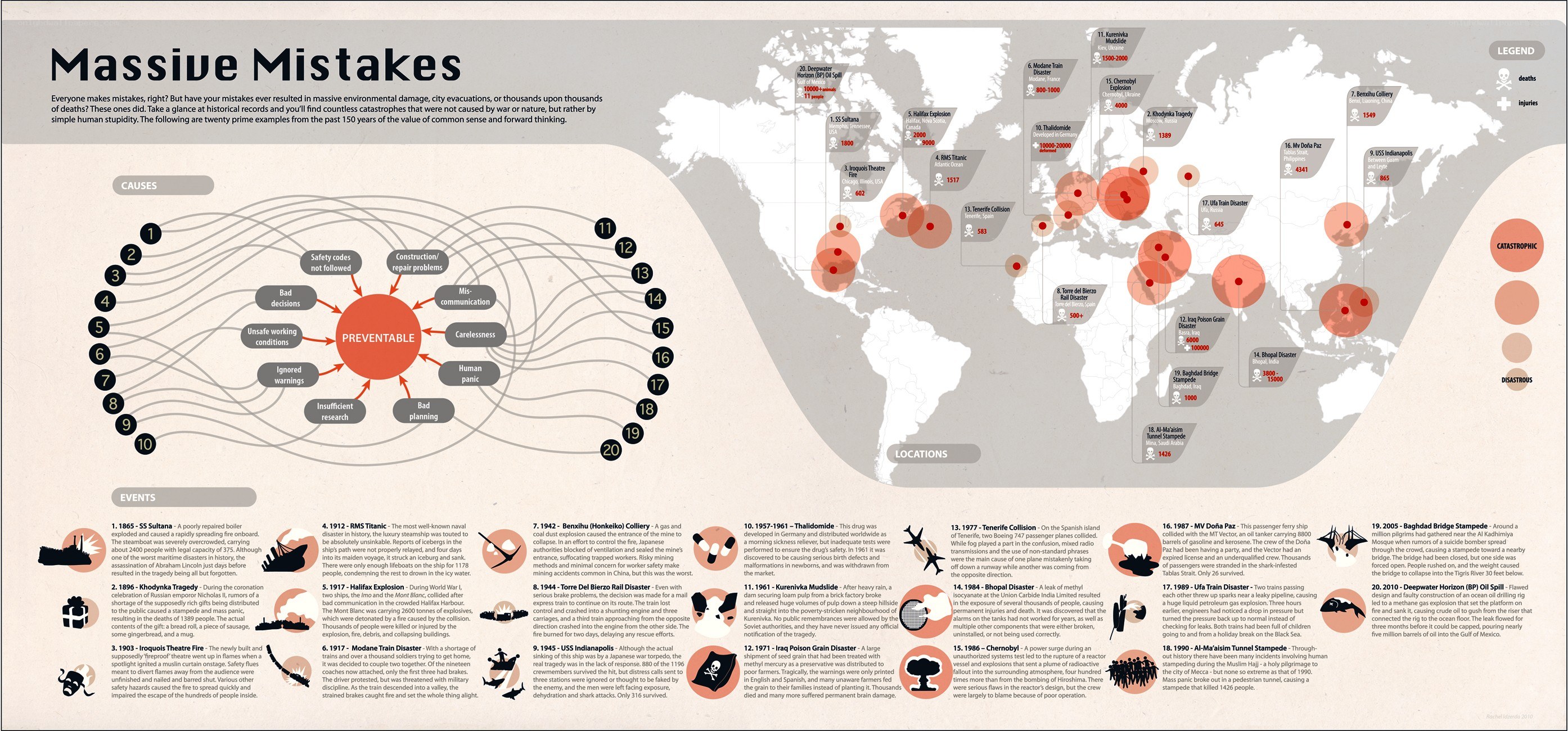 Massive Mistakes Infographic