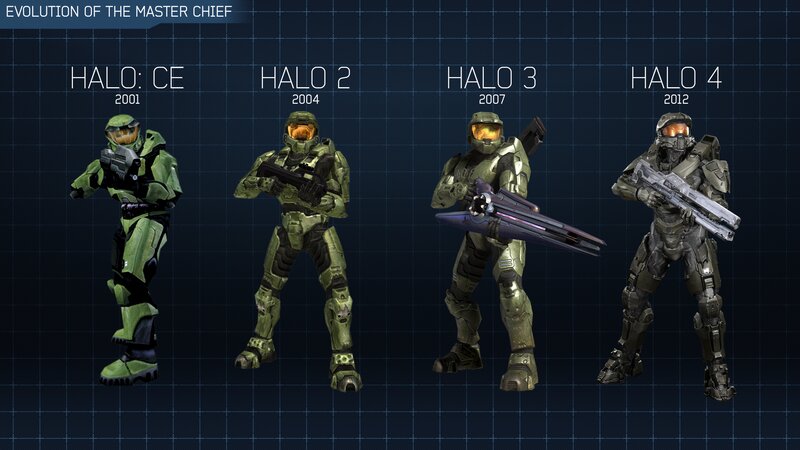 Master Chief Character