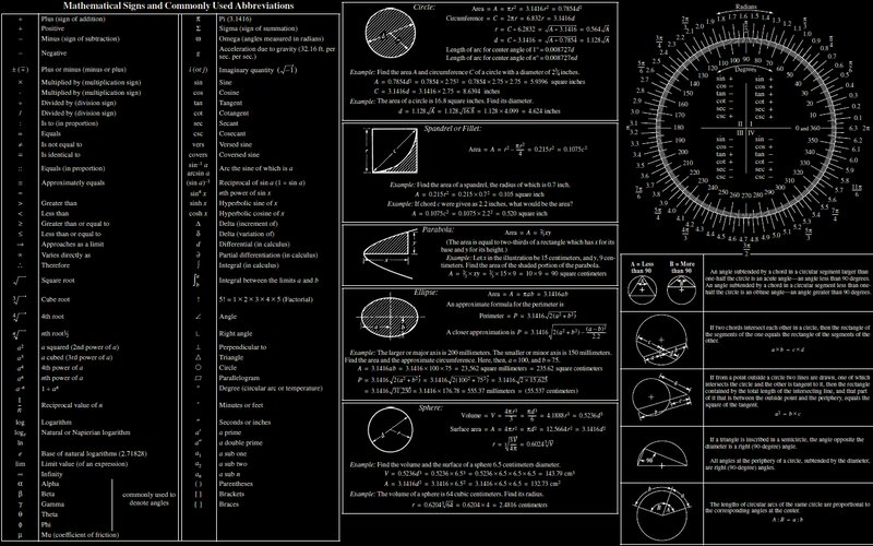 Mathematical Signs and Formulas — Black