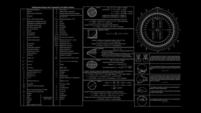 mathematical signs and formulas