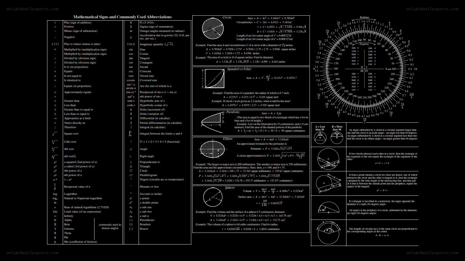 mathematical signs and formulas